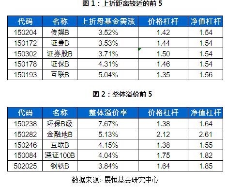 沪指震荡微涨，证券医药环保类股B领涨