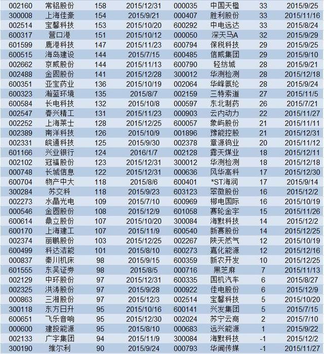 减持地雷阵就在眼前！躲开这7类股票你将笑傲股坛（附名单）