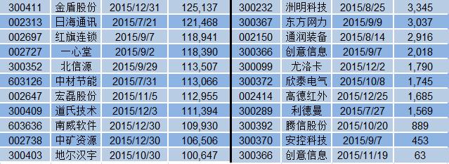 减持地雷阵就在眼前！躲开这7类股票你将笑傲股坛（附名单）