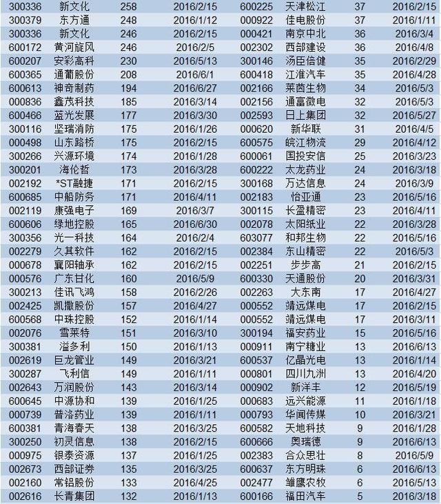 减持地雷阵就在眼前！躲开这7类股票你将笑傲股坛（附名单）