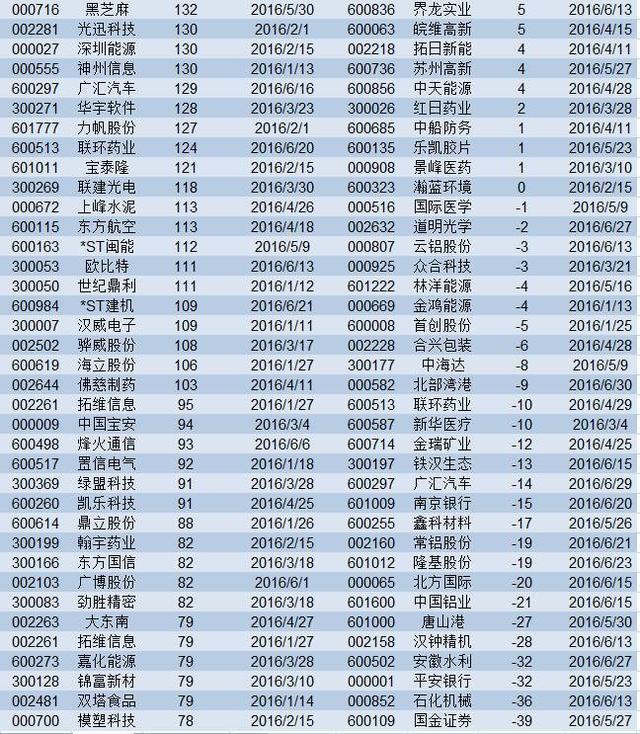 减持地雷阵就在眼前！躲开这7类股票你将笑傲股坛（附名单）