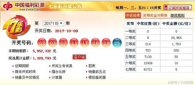 福彩、体彩：10月9日开奖与详情