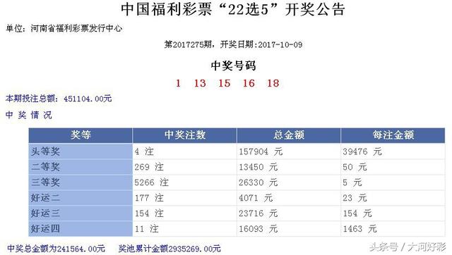 福彩、体彩：10月9日开奖与详情