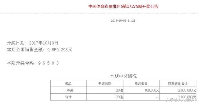 福彩、体彩：10月9日开奖与详情