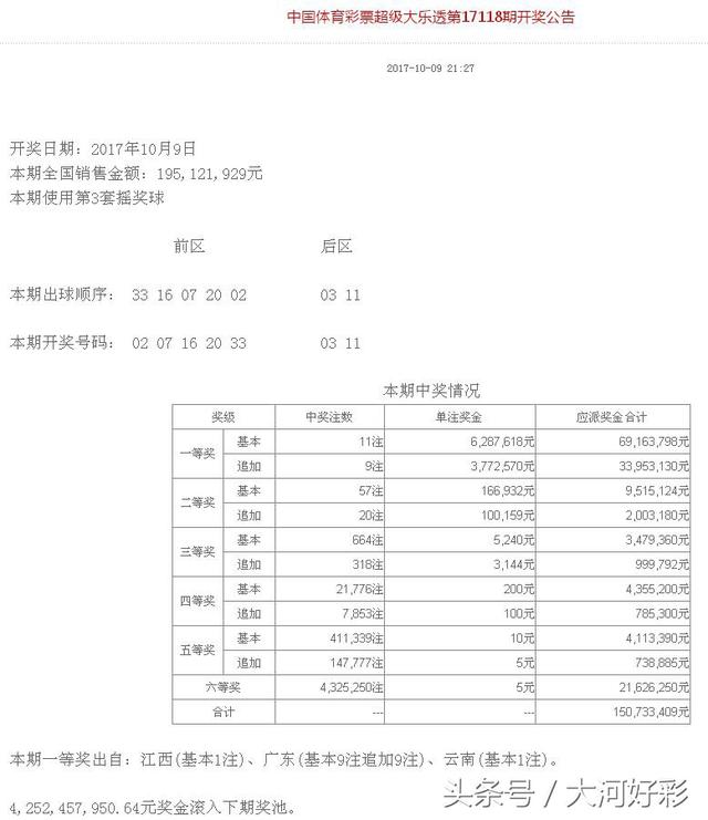 福彩、体彩：10月9日开奖与详情