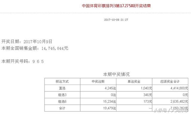 福彩、体彩：10月9日开奖与详情