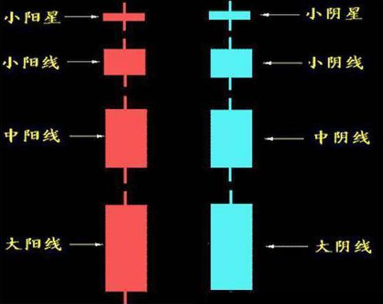 A股新手投资者必看的K线图，看完这些图，挣钱速度增加十余倍