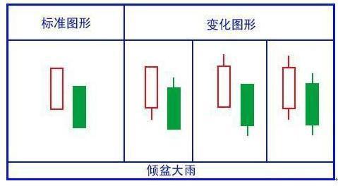 A股新手投资者必看的K线图，看完这些图，挣钱速度增加十余倍