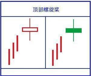 A股新手投资者必看的K线图，看完这些图，挣钱速度增加十余倍