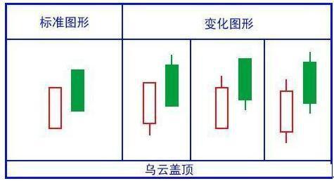 A股新手投资者必看的K线图，看完这些图，挣钱速度增加十余倍