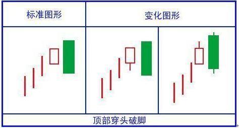 A股新手投资者必看的K线图，看完这些图，挣钱速度增加十余倍