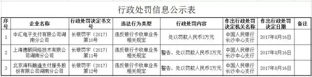 中汇捅大篓子、付临门3进宫、小米系“海科融通”再收央行罚单！