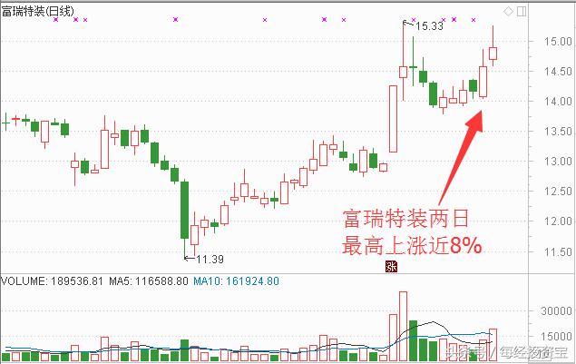 海运煤炭运价大幅回升 哪些股将受益？（附股）