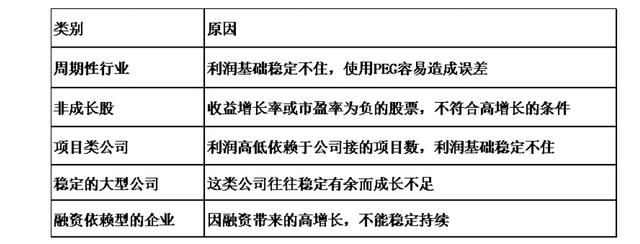 丰禾刀：如何使用PEG估值法捕获成长大牛股