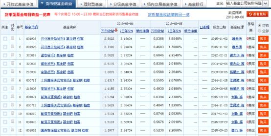 余额宝已跌破2.5%，还要把钱放里面吗？