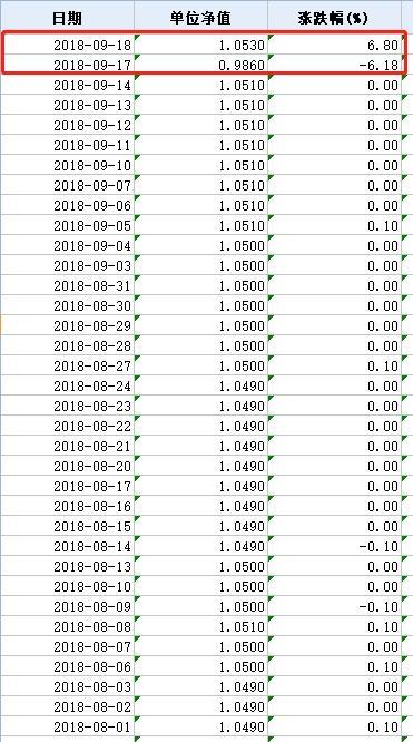 股票“零仓位”也能暴涨暴跌！这只5亿基金走势“离奇”真相是