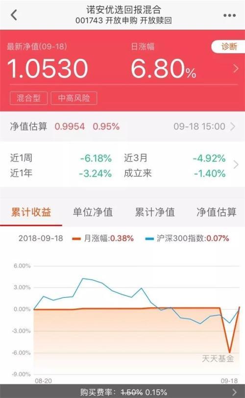 股票“零仓位”也能暴涨暴跌！这只5亿基金走势“离奇”真相是