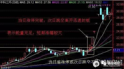 私募操盘手吐露秘而不宣的选股绝招 震惊无数散户