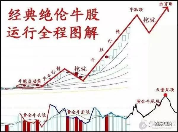 私募操盘手吐露秘而不宣的选股绝招 震惊无数散户