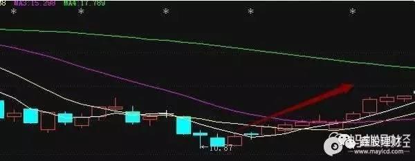 私募操盘手吐露秘而不宣的选股绝招 震惊无数散户