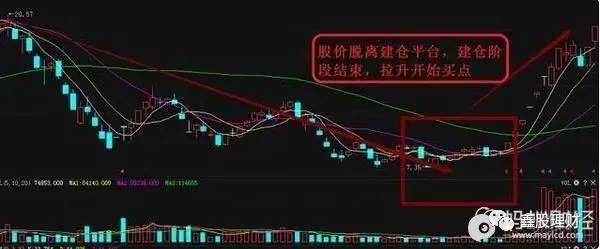 私募操盘手吐露秘而不宣的选股绝招 震惊无数散户