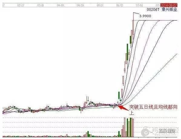 私募操盘手吐露秘而不宣的选股绝招 震惊无数散户