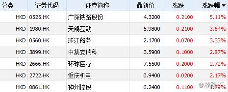 港股复盘：政策利空濠赌股领跌 恒指反弹遇阻跌1.37%