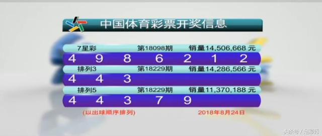 七星彩098期头奖连续五期空缺，二等奖井喷29注，离500万咫尺之遥