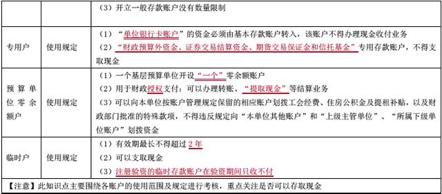 初级会计职称《经济法基础》记不住？支付结算法律制度怎么拿下？