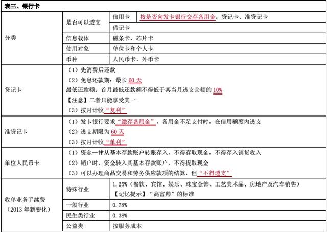 初级会计职称《经济法基础》记不住？支付结算法律制度怎么拿下？