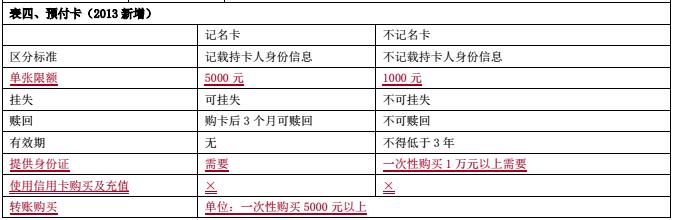 初级会计职称《经济法基础》记不住？支付结算法律制度怎么拿下？