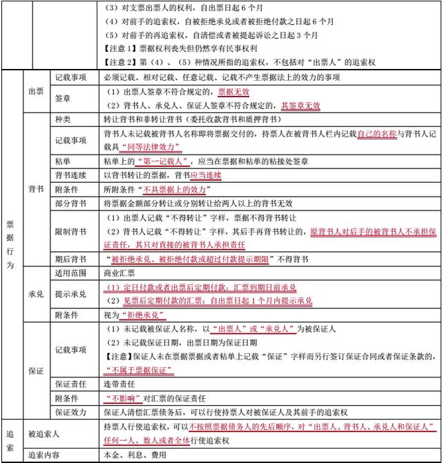 初级会计职称《经济法基础》记不住？支付结算法律制度怎么拿下？