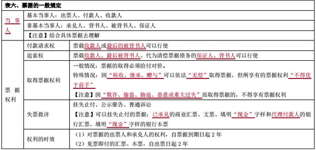 初级会计职称《经济法基础》记不住？支付结算法律制度怎么拿下？