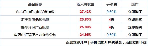 公私募基金大佬：环保板块已经具备全面上涨基础