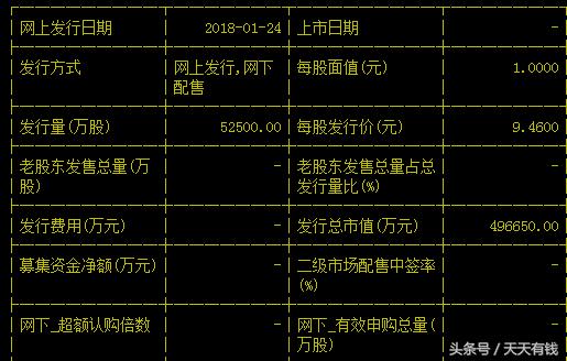 A股今年最容易中签新股诞生，顶格申购中签率超50%，你中奖了吗