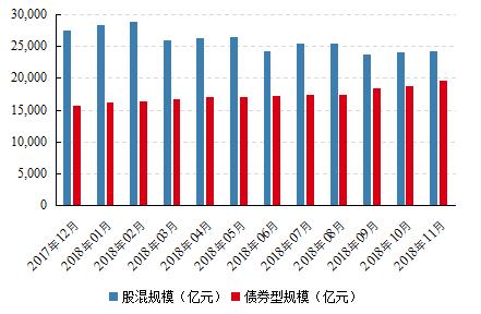 年末盘点：2018年公募基金十大重要事件和变化