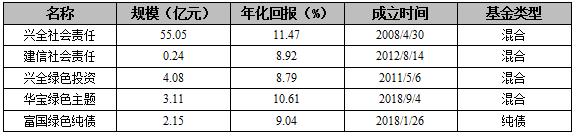 年末盘点：2018年公募基金十大重要事件和变化