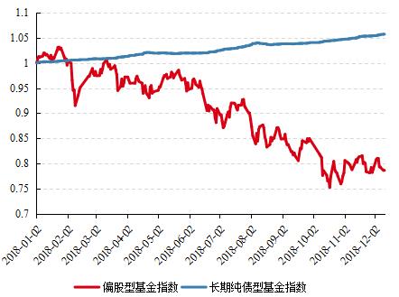 年末盘点：2018年公募基金十大重要事件和变化