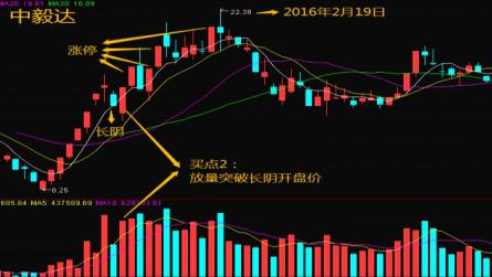 一位20年老股民经验总结：短线买卖涨停板铁律，一文讲透捕捉涨停板技巧，不管多忙都值得看看！