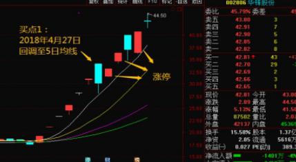 一位20年老股民经验总结：短线买卖涨停板铁律，一文讲透捕捉涨停板技巧，不管多忙都值得看看！