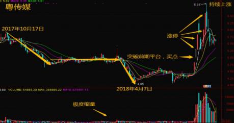 一位20年老股民经验总结：短线买卖涨停板铁律，一文讲透捕捉涨停板技巧，不管多忙都值得看看！