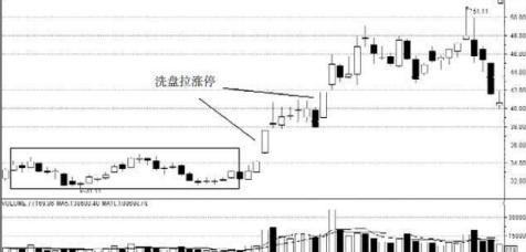 一位20年老股民经验总结：短线买卖涨停板铁律，一文讲透捕捉涨停板技巧，不管多忙都值得看看！