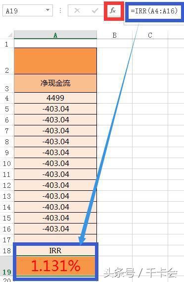 花呗、借呗、白条、信用卡，到底哪个利息最低最实惠？