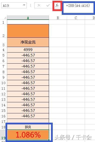 花呗、借呗、白条、信用卡，到底哪个利息最低最实惠？