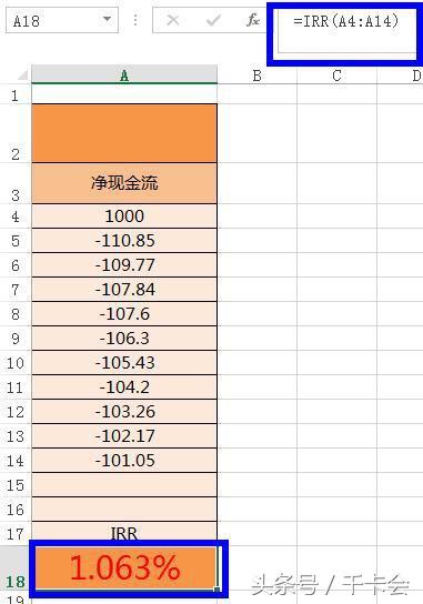 花呗、借呗、白条、信用卡，到底哪个利息最低最实惠？