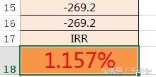 花呗、借呗、白条、信用卡，到底哪个利息最低最实惠？