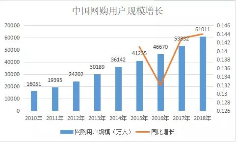 创业板妖股“什么值得买”蹒跚成长史