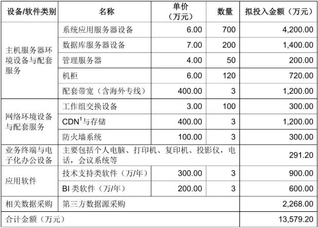 创业板妖股“什么值得买”蹒跚成长史