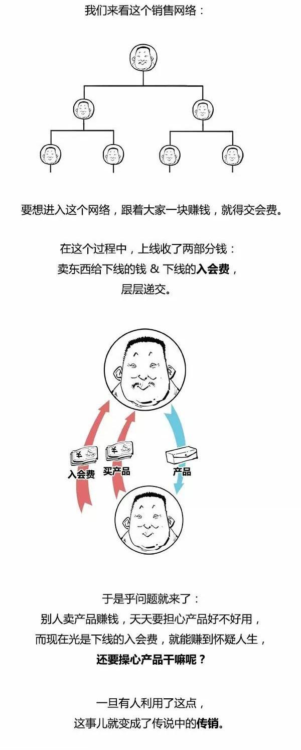 中国传销地图出炉，广东是重灾区！8张图教你看懂传销套路！