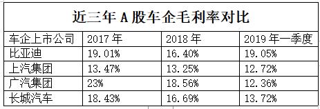 比亚迪的尴尬：上半年净利涨超200%，市值却蒸发39亿且遭机构看空